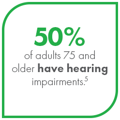 50% of adults 75 & older have hearing impairements